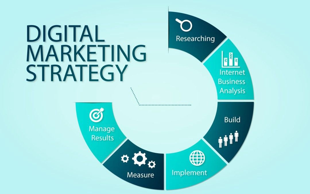 Digital Market Strategy 