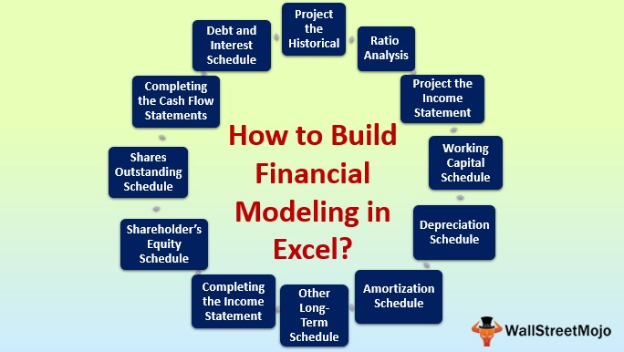 Online Financial Modelling Bundle